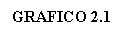 Cuadro de texto: GRAFICO 2.1